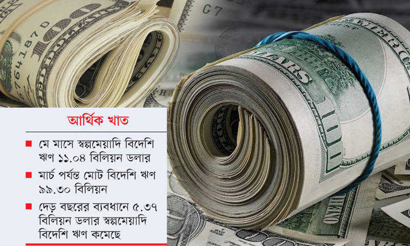 দেশের ঋণমান অবনতির প্রভাব বিদেশি ঋণে