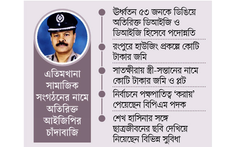 পুলিশ কর্মকর্তা আলীম মাহমুদ সম্পদের নেশায় বুঁদ