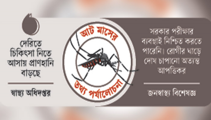 ডেঙ্গু ভর্তির ২৪ ঘণ্টায় ৫৫% রোগীর মৃত্যু